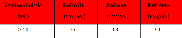 ค่าขนส่งทางเรือ ค่าขนส่งทางเรือ