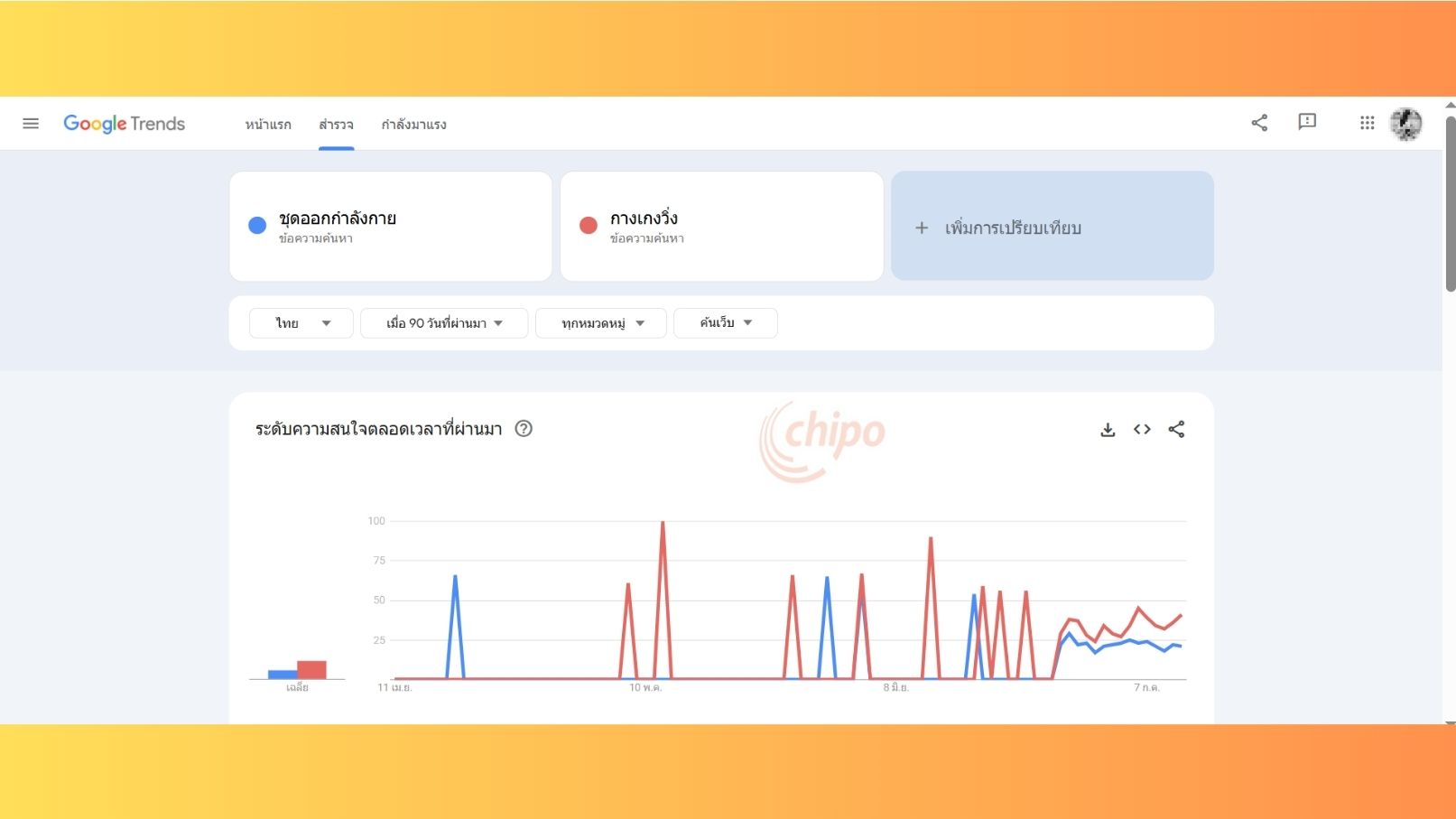 use-keywords-to-compare ใช้คีย์เวิร์ด เปรียบเทียบกันใช้คีย์เวิร์ด เปรียบเทียบกัน