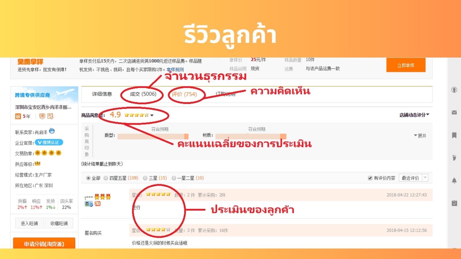 รีวิวของร้าน