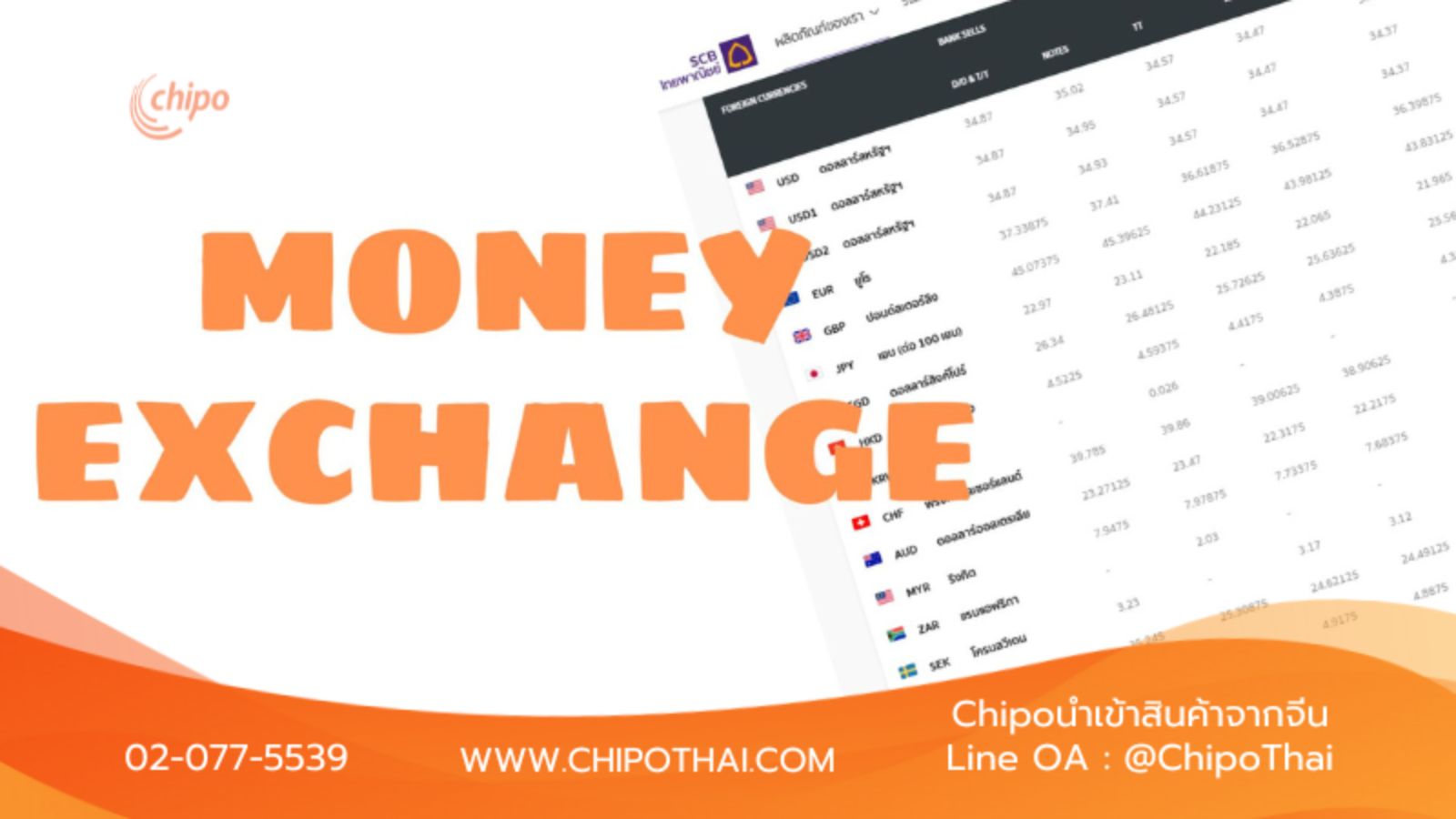 เช็คอัตราแลกเปลี่ยนที่ website-ธนาคาร